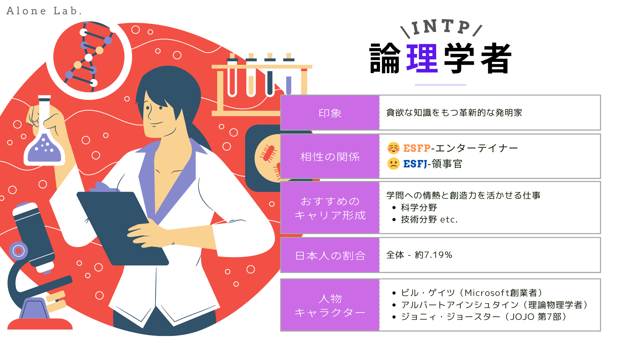 【MBTI診断の解説】分析家チームのかんたんな紹介 | Alone Lab.